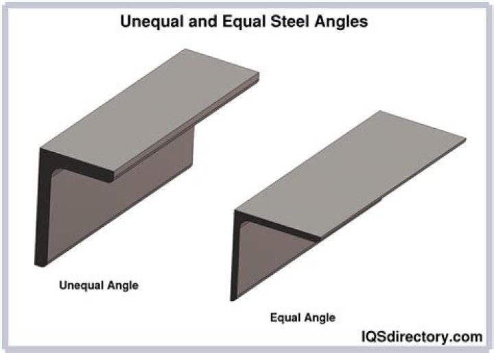 What is angle metal used for
