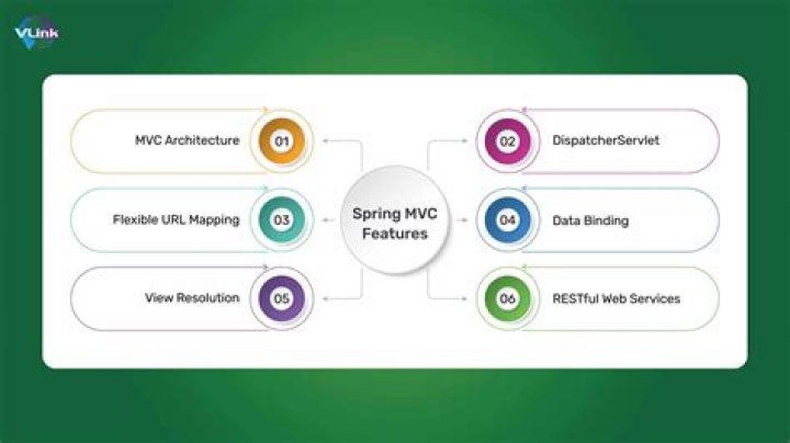 What is App_Start folder MVC