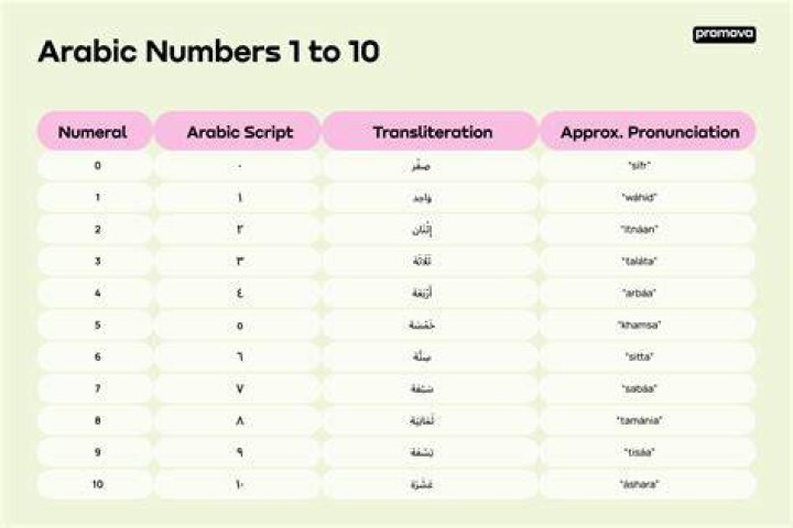 What is Arabic Standard Time