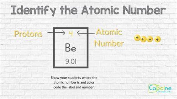 What is atomic number answer
