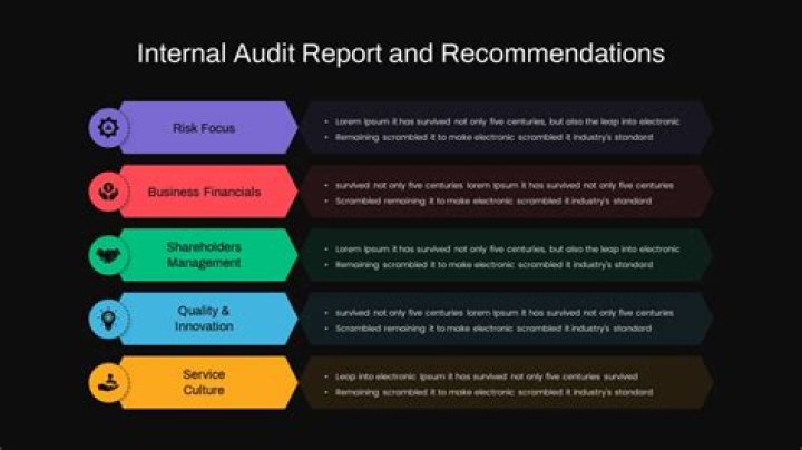 What is audit recommendation