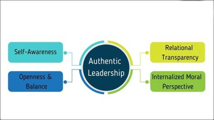 What is authentic leadership