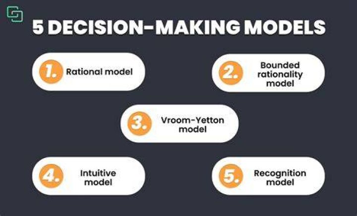 What is Baird decision model