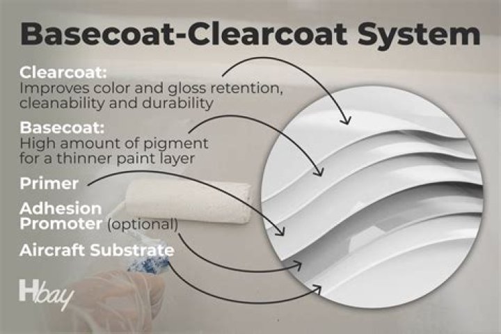 What is base coat clear coat