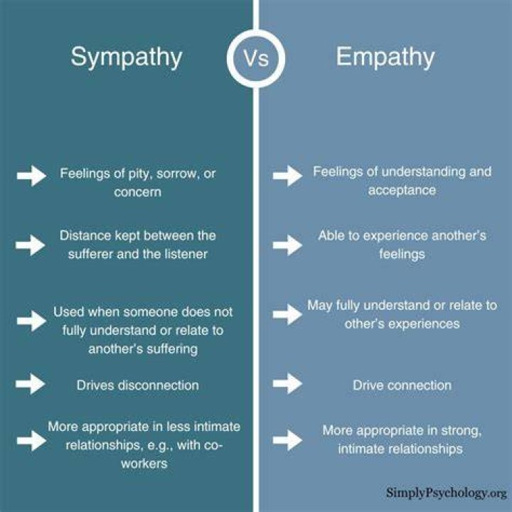 What is basic human empathy