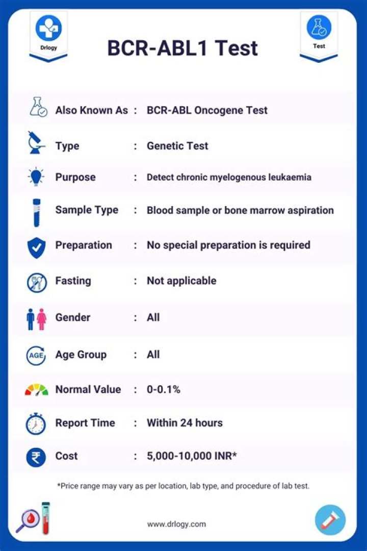 What is BCR-ABL normal range