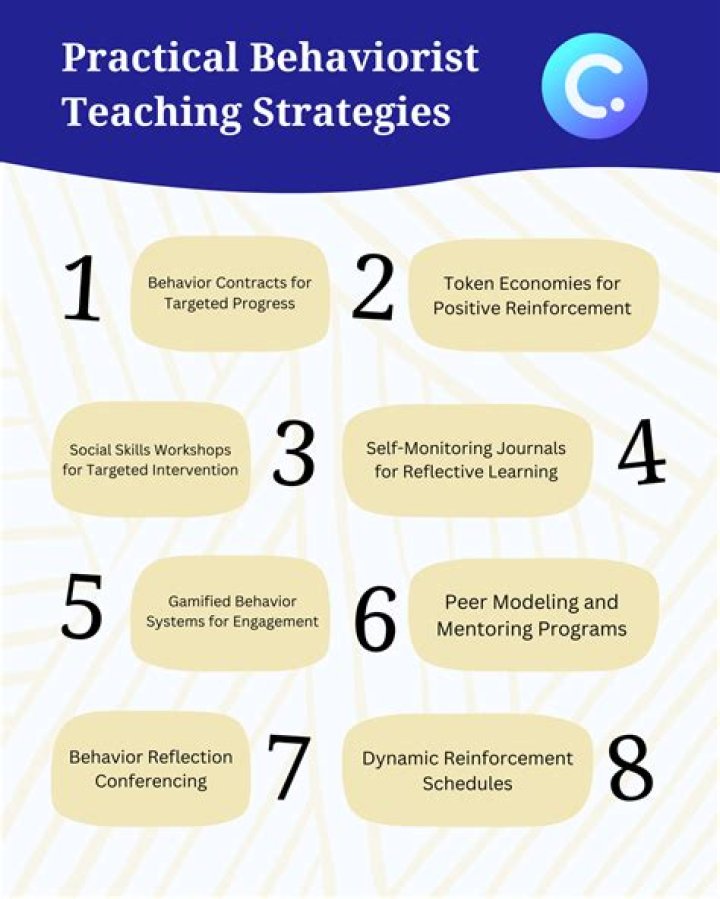 What is behaviorist paradigm