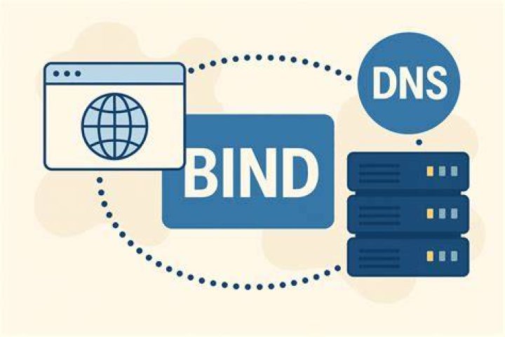 What is bind grid in asp net
