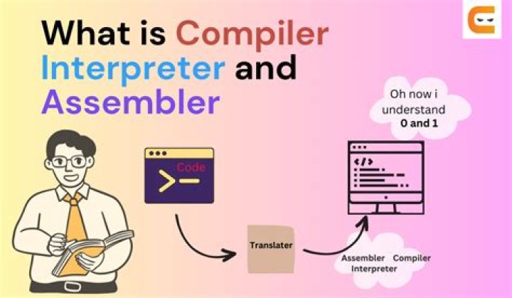 What is binding in compiler