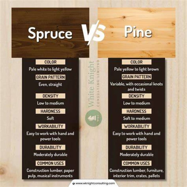 What is black pine used for