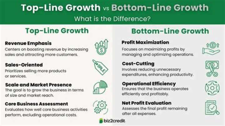 What is Bottom Line Personal