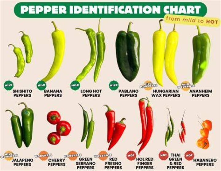 What is brown pepper called