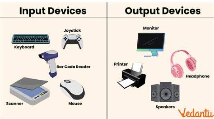 What is BTU input and output