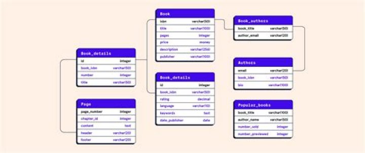 What is called a data table