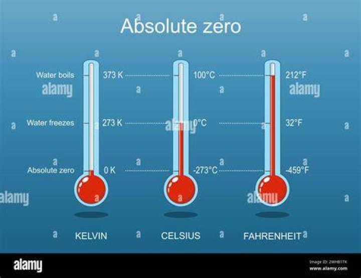 What is called absolute zero
