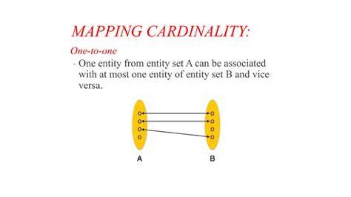 What is cardinality estimate