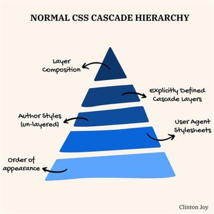 What is cascade type persist