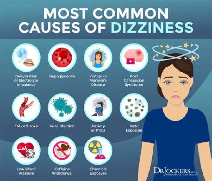 What is causing my dizziness