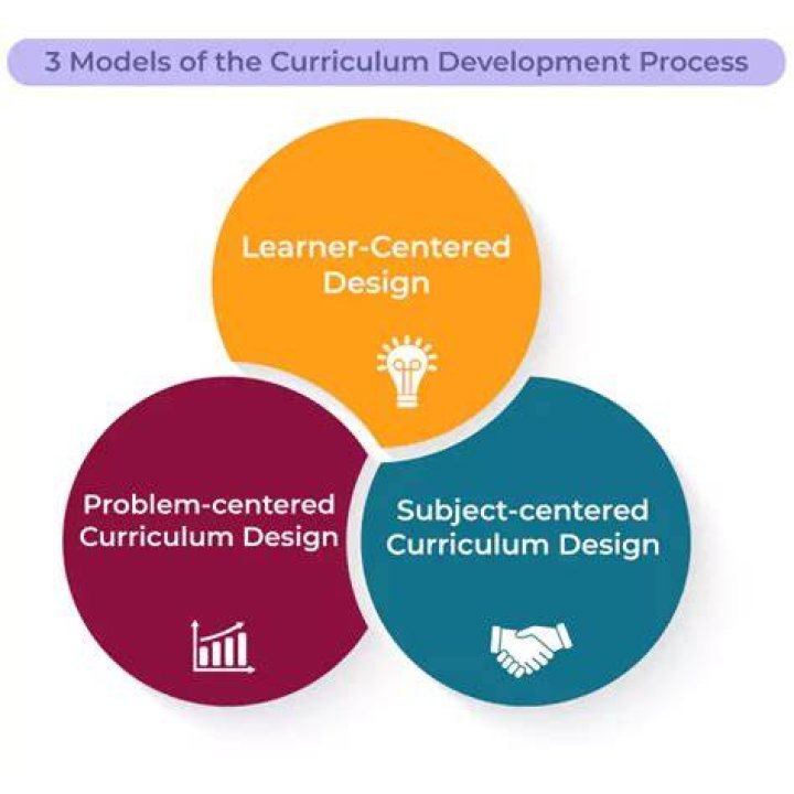 What is Centred curriculum