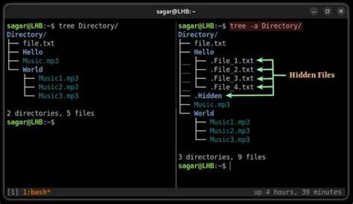 What is cherry tree in Linux