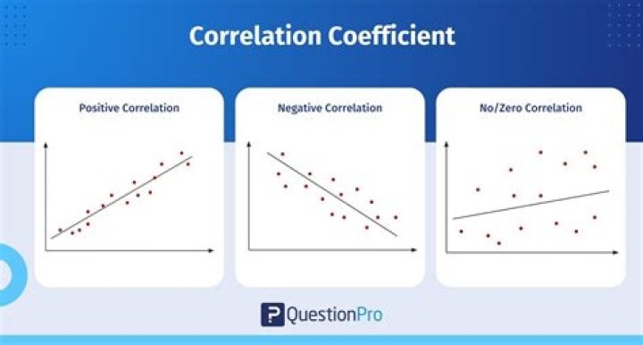What is coefficient overtime
