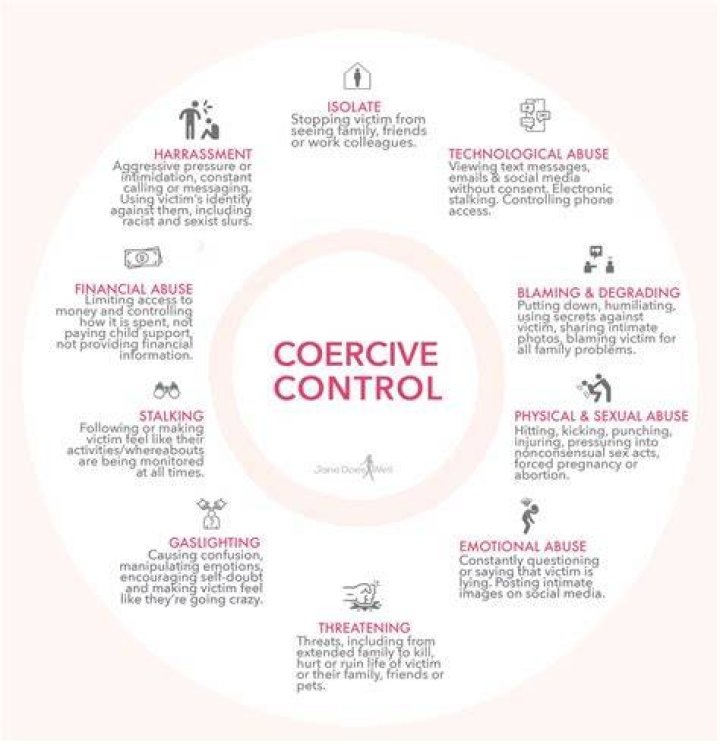 What is coercive supervision