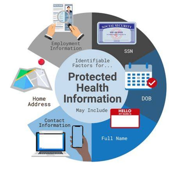 What is considered ePHI data