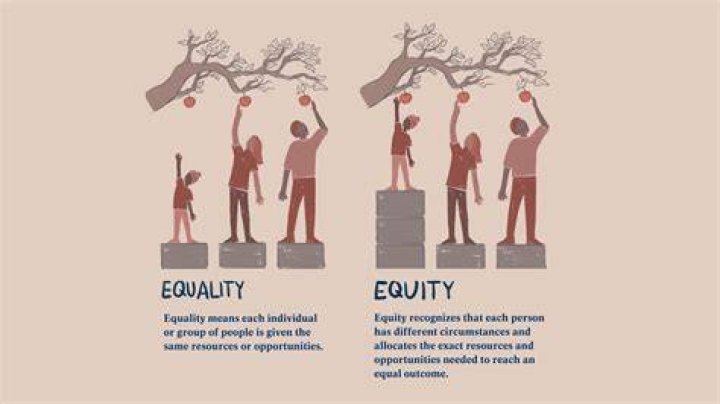 What is considered equitable