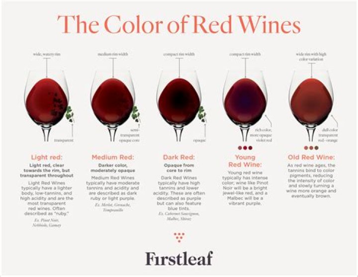What is considered red wine