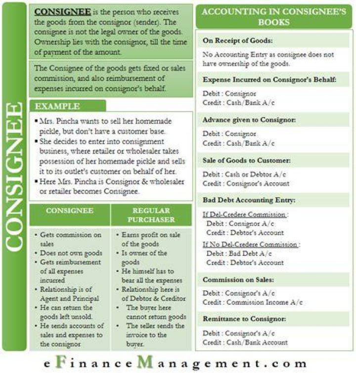 What is consignee accounting