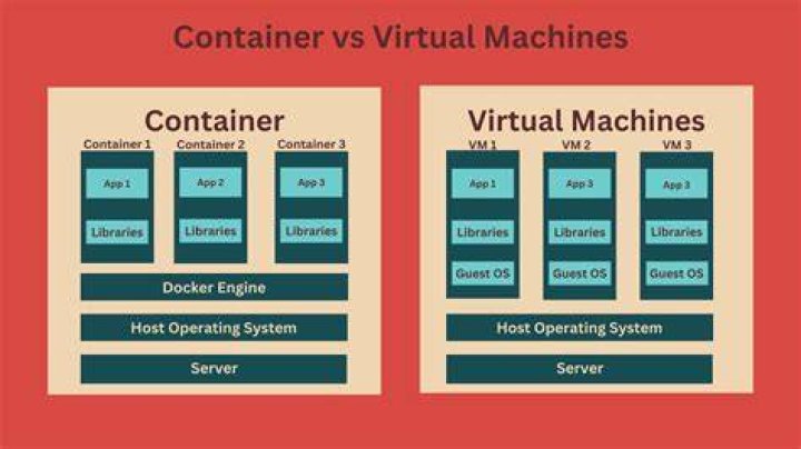 What is container in Java EE