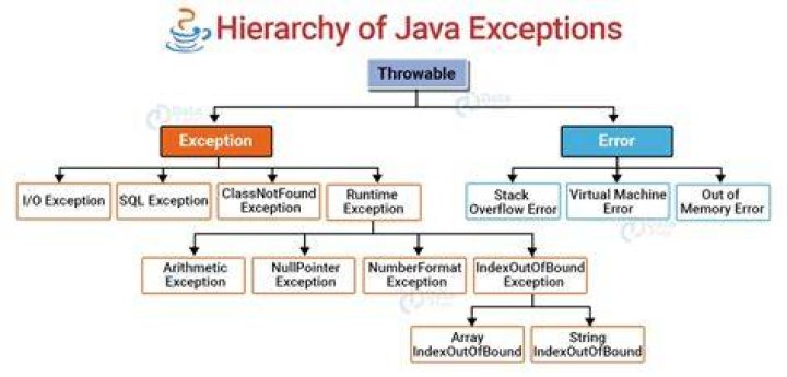 What is content type in Java