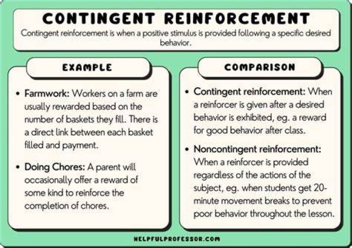 What is contingent attention