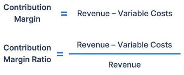What is contribution formula