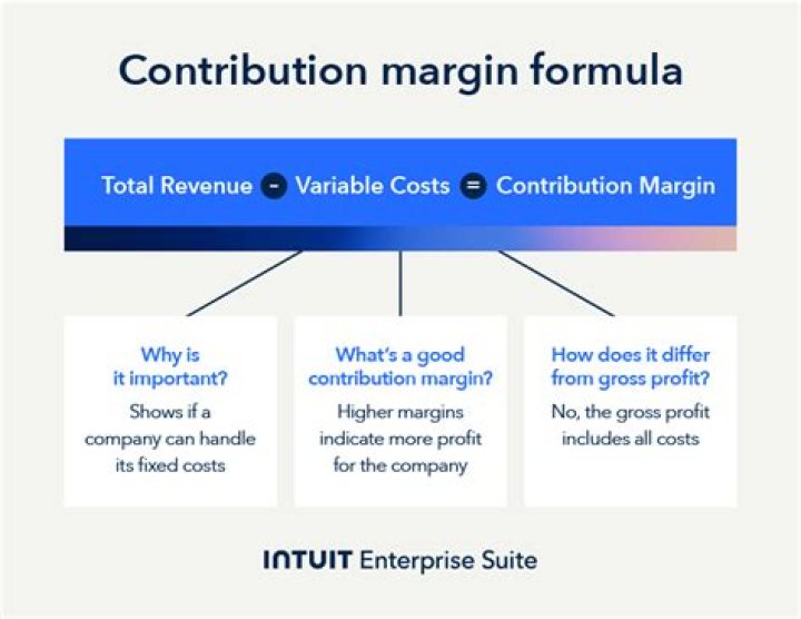What is contribution revenue