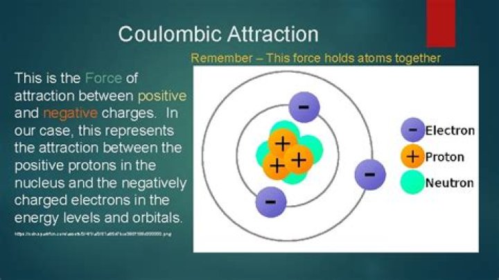 What is coulombic attraction