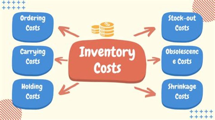 What is counted as inventory