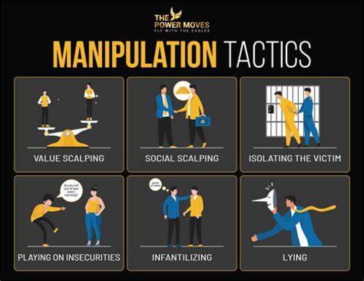 What is covert manipulation
