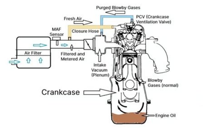 What is crankcase oil filter