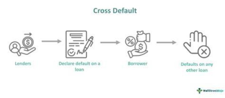 What is cross-default clause
