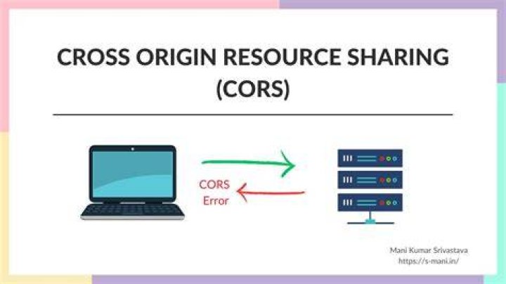 What is cross origin request
