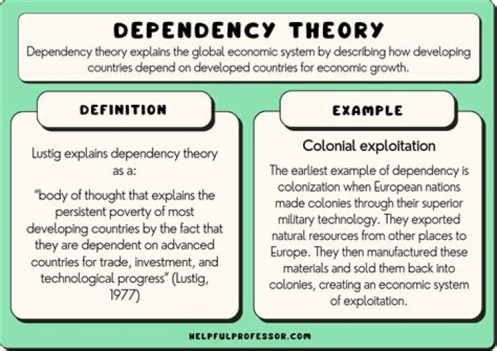 What is cue dependent theory