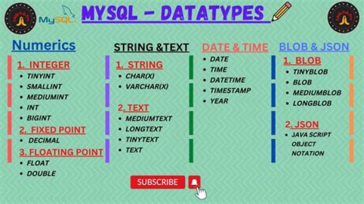 What is data length in MySQL