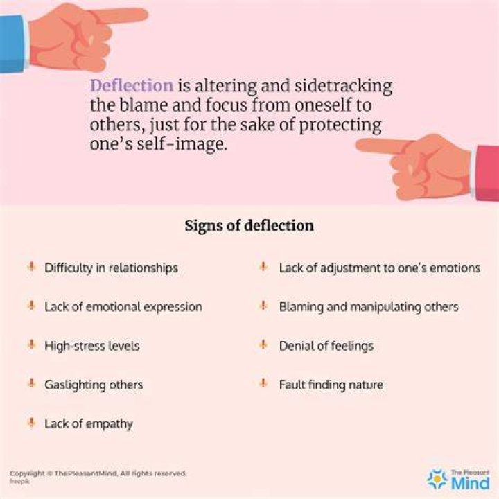 What is deflecting behavior