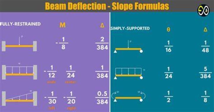 What is deflection chemistry