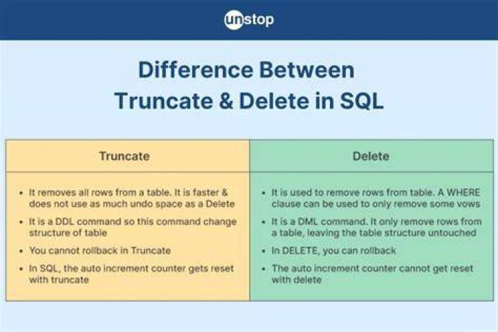 What is delete table in SQL