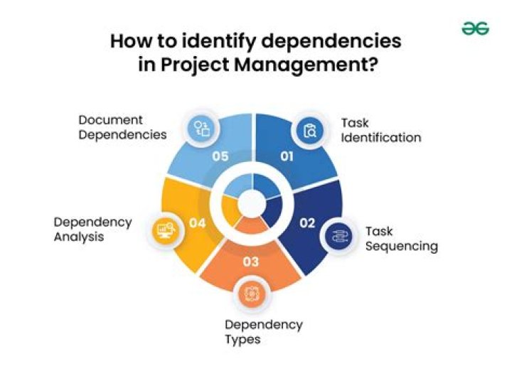 What is dependency property