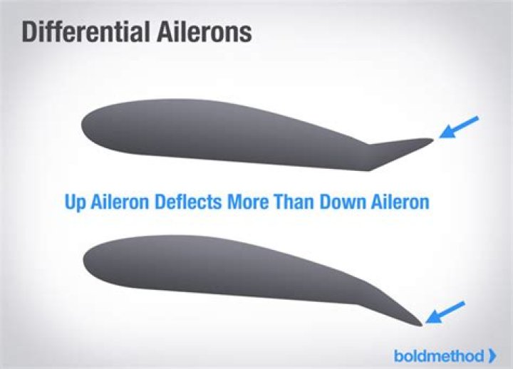 What is differential aileron