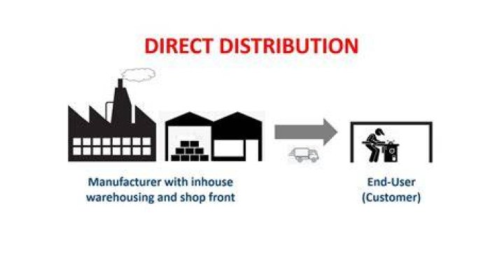 What is direct distribution