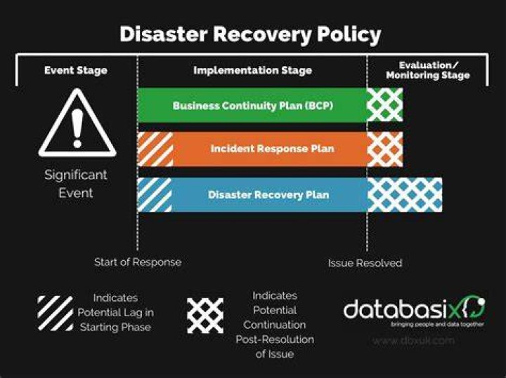 What is disaster explain it